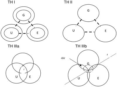 A quintuple helix model for foresight: Analyzing the developments of digital technologies in order to outline possible future scenarios